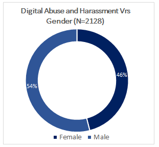 Iwatch Africa digital rights report Ghana 2020